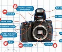 Image result for Nikon Camera Parts Labeled