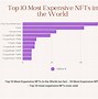 Image result for Top 10 Most Expensive