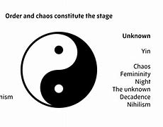 Image result for Order and Chaos Symbols