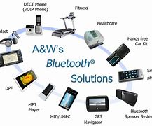 Image result for Various Wireless Devices