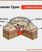 Image result for Caldera Volcano Diagram