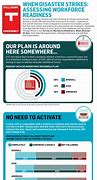 Image result for Disaster Recovery Plan Clip Art