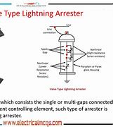 Image result for Thyrite Lightning Arrester