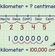 Image result for Meter Scale Chart