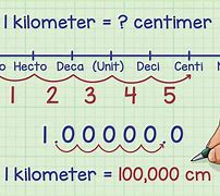 Image result for English to Metric Conversion Example