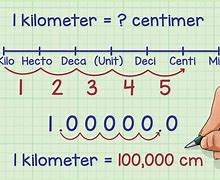 Image result for Meters and Inches Chart