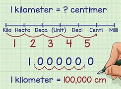 Image result for Meters Centimeters Millimeters