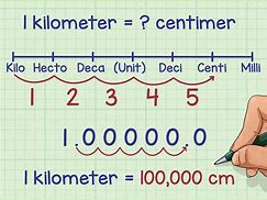 Image result for Meter Chart Diagram