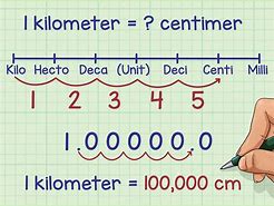 Image result for Metric Conversion Scale