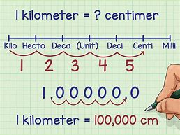 Image result for Cm to Meter Conversion Chart