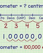 Image result for Metric Conversion Cm to mm