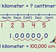 Image result for Metric Conversion Line Chart