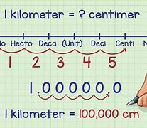 Image result for Centimeters to Meters