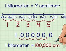 Image result for One Meter Line