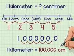 Image result for What Do You Call in Centimeters Meters