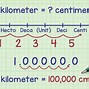 Image result for How to Convert Measurements