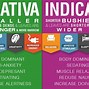 Image result for Indica vs Sativa for Anxiety