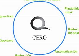 Image result for qcero