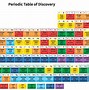 Image result for Fe On Periodic Table