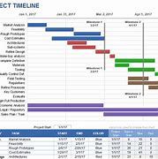 Image result for Milestone Timeline Template Excel