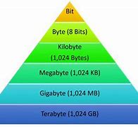 Image result for Gigabyte Mega Byte