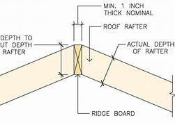 Image result for Rafter Peak Notches