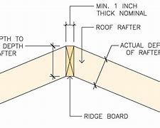 Image result for Actual Size of 2X12 Rafters