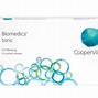 Image result for Biofinity Contact Lenses