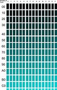 Image result for Cyan Chart