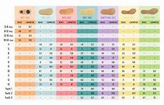 Livie Amp Luca Sizing Chart Bright Beginnings Boutique