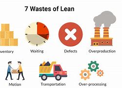 Image result for 7 Wastes of Lean Cartoon