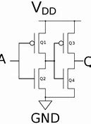 Image result for CMOS Sensor Means