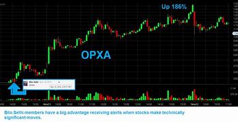 Image result for opxa stock