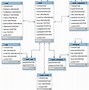 Image result for Database Architects