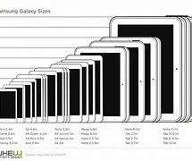 Image result for Samsung Cell Size