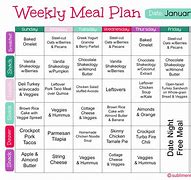 Image result for Daily Diet Chart for Weight Loss