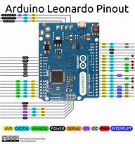 Image result for Arduino Leonardo Pro Micro Pinout