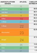 Image result for Android Versions and API Levels