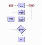 Image result for Free Blank Flow Chart Template