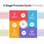Image result for 4 Step Cycle