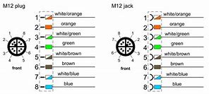 Image result for M12 Male 8 Pinout