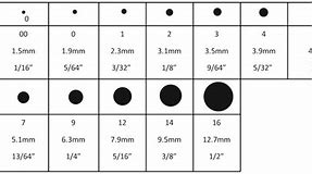 Image result for 1Mm Hole