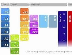 Image result for A2 English Level