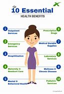 Image result for Health Benefits Pictgure