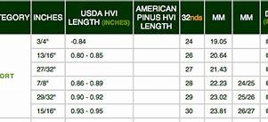 Image result for Staple Type Conversion Chart