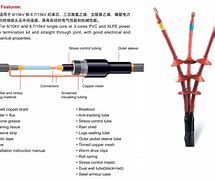 Image result for Heat Shrink Over Cable Ferrite