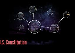 Image result for Constitution Simplified