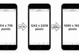 Image result for iPhone 6 Screen Size Pixels