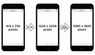 Image result for iPhone 6s vs iPhone 11 Screen Size