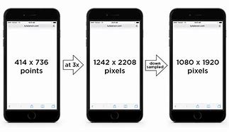 Image result for How Big Is the iPhone 7 Plus Screen